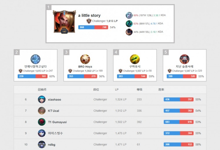 他总能应时 他总能应时